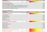 scan report