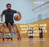 Wheelchair basketball player with text on the disability inactivity gap.