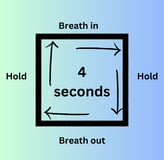 diagram of box breathing