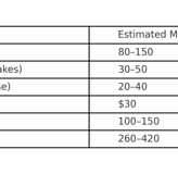 operating cost chart 2