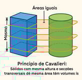 principio cavalieri