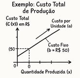 situação problema