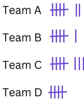 NAPLAN YEAR 3 Tally