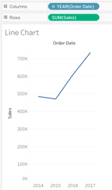 Line charts in tableau