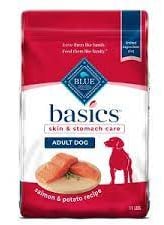Dogs with Allergies