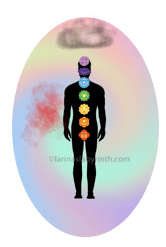 aura scan, interpreting the aura, colours in the aura, color, aura layers, black cloud in the aura. 