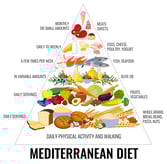 Mediterranean Diet