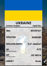 ucrânia geography nft card ukraine