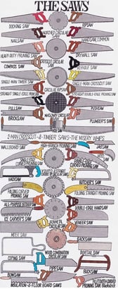 a diagram of a sawtoothed saw blade blade blade blade blade blade blade blade