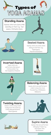 Types of Asanas.