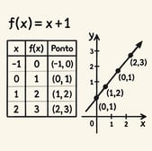 grafico de função