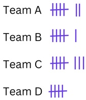 NAPLAN YEAR 3 Tally