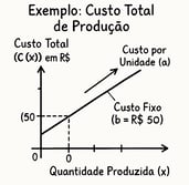 situação problema