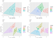 Mapped data of clustered points.