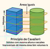 principio cavalieri