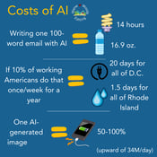 A graphic about the costs of AI
