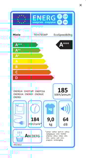Energielevel der Miele TEH795WP