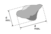 Particel size