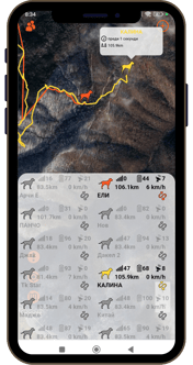 Координация с останалите ловци в реално време – с помощта на Wild Game.