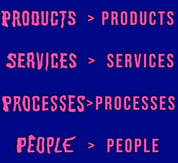 Improve products services processes people