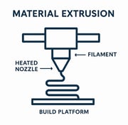 3D ForgeHub’s precision 3D printing services in Canada