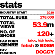 FTSH Studios model (s) Shannon Huxley UK Fetish Model STATISTICS INFOGRAPHIC