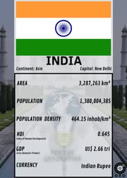 nft geography super trump game india