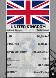 nft geography super trump game united kingdom british empire