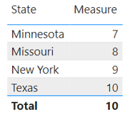 new measure in power bi