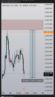 gold selling on april 25
