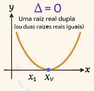 delta igual a 0