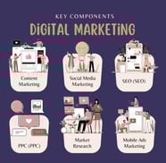 Key Components of digital marketing