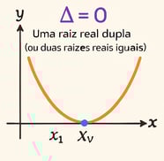 delta igual a 0