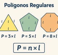 perímetro polígonos regulares