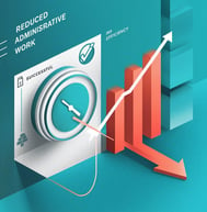 +40% menos trabajo administrativo → Se eliminan tareas manuales repetitivas.