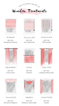 a guide to make sure about how to use the window treatments