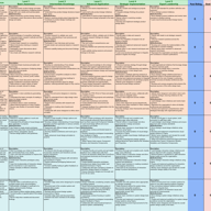 Example of design matrix