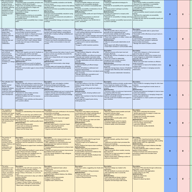 Example design skills matrix part 2