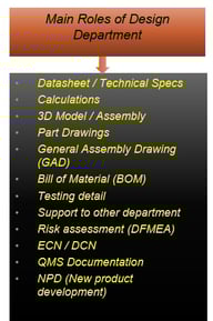 a graphic of a computer screen showing the main components of a computer