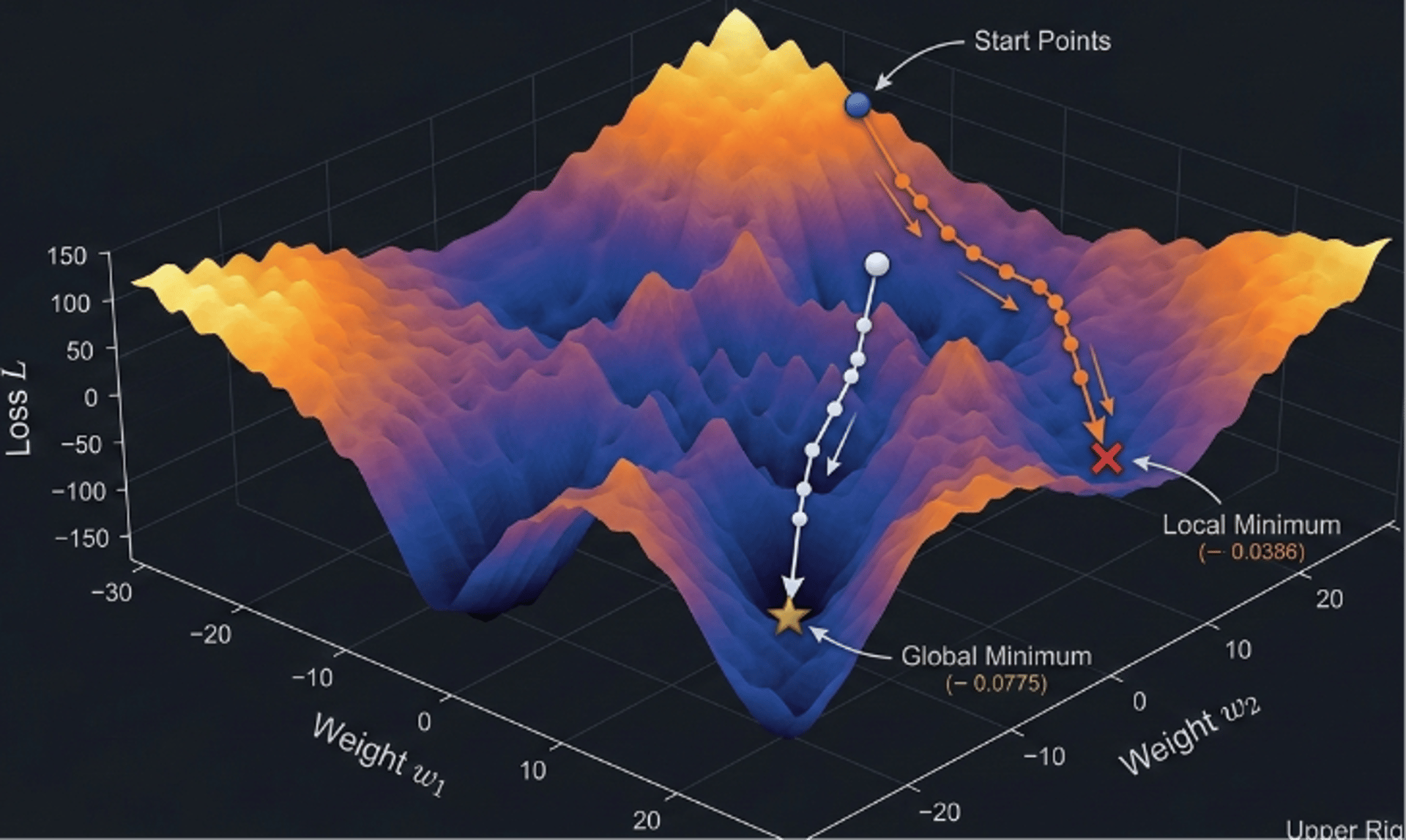 black and white bed linen