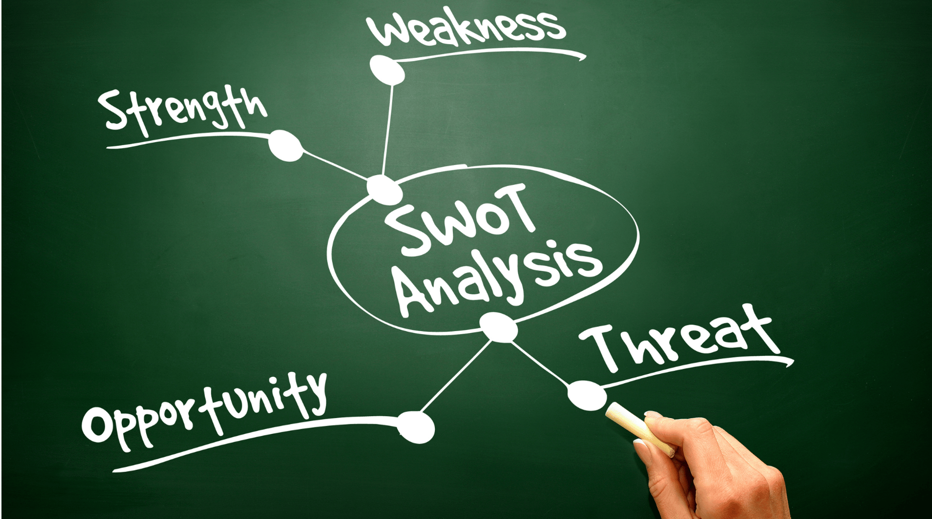 A graph shows the SWOT components