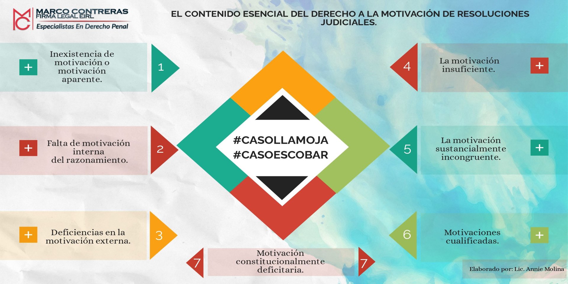 Caso Giuliana Llamoja /MARCO CONTRERAS FL