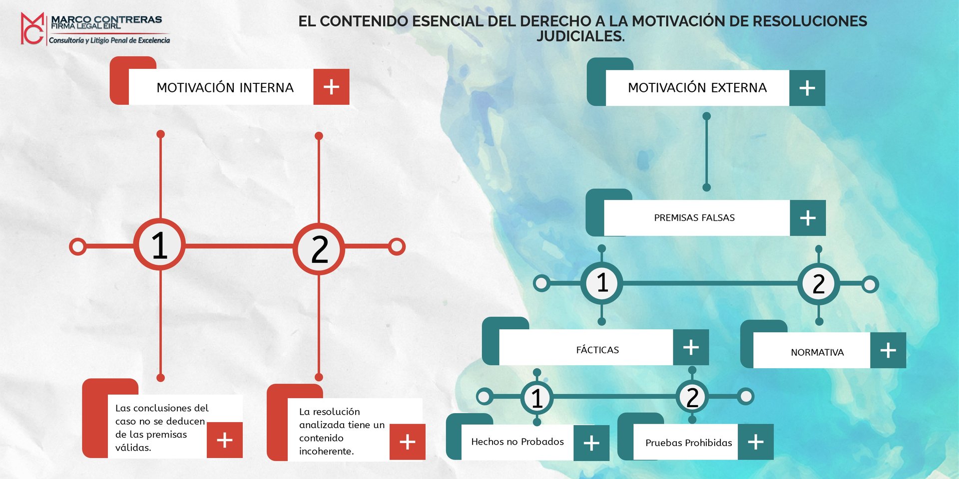 Caso Giuliana Llamoja/MARCO CONTRERAS FL