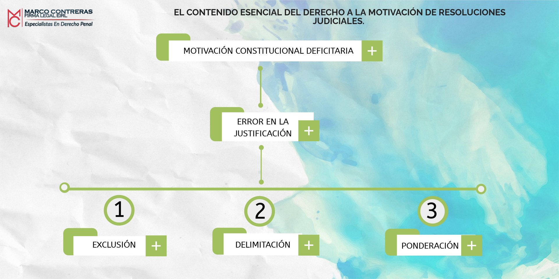 Caso Giuliana Llamoja/MARCO CONTRERAS FL