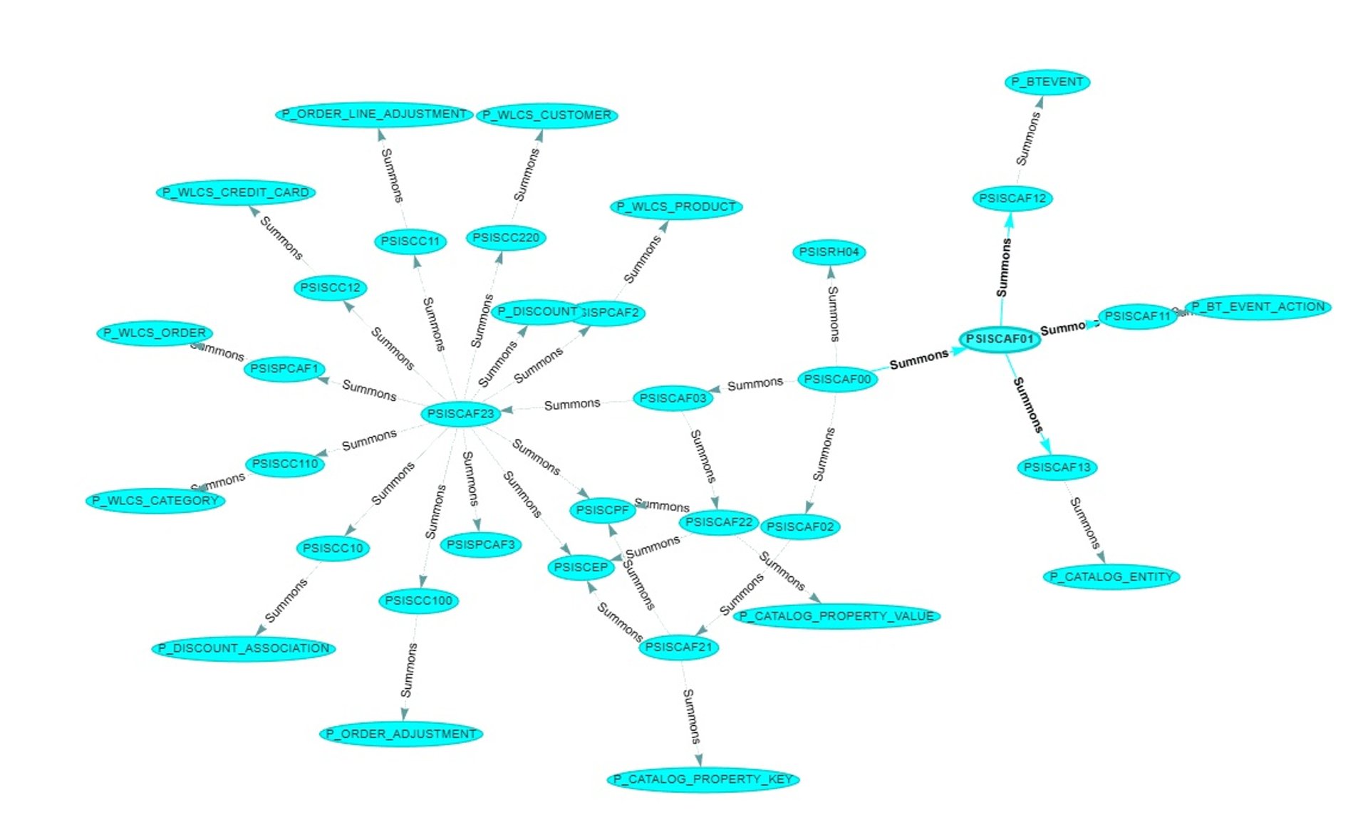 woman wearing yellow long-sleeved dress under white clouds and blue sky during daytime