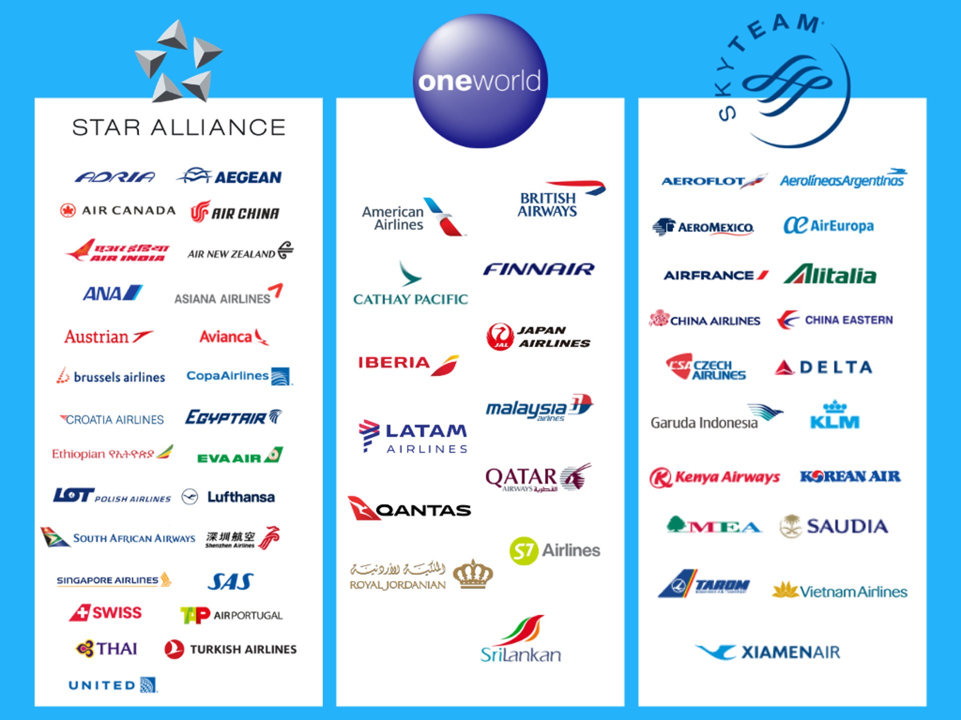 Star Alliance One world Sky team member airlines