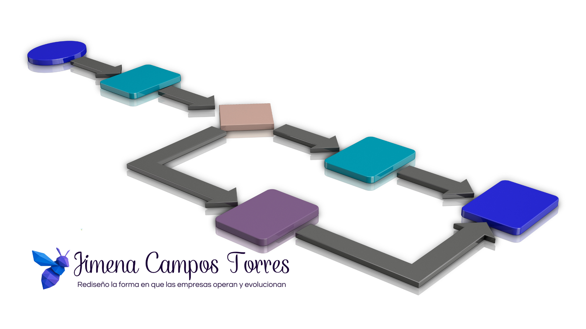 Optimización de procesos y transformación digital