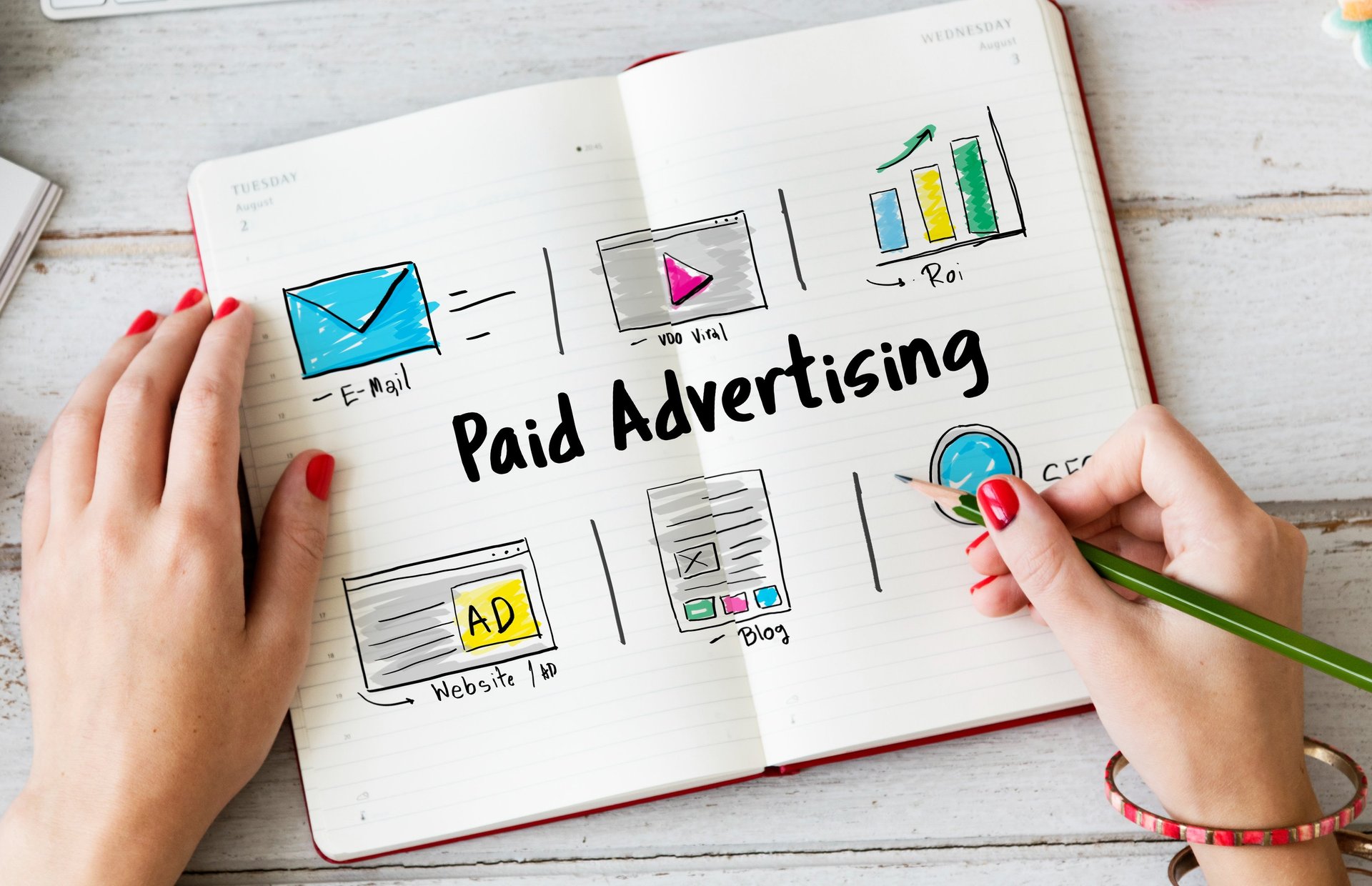 Digital Marketing Strategy for Startups – The DigiWold.