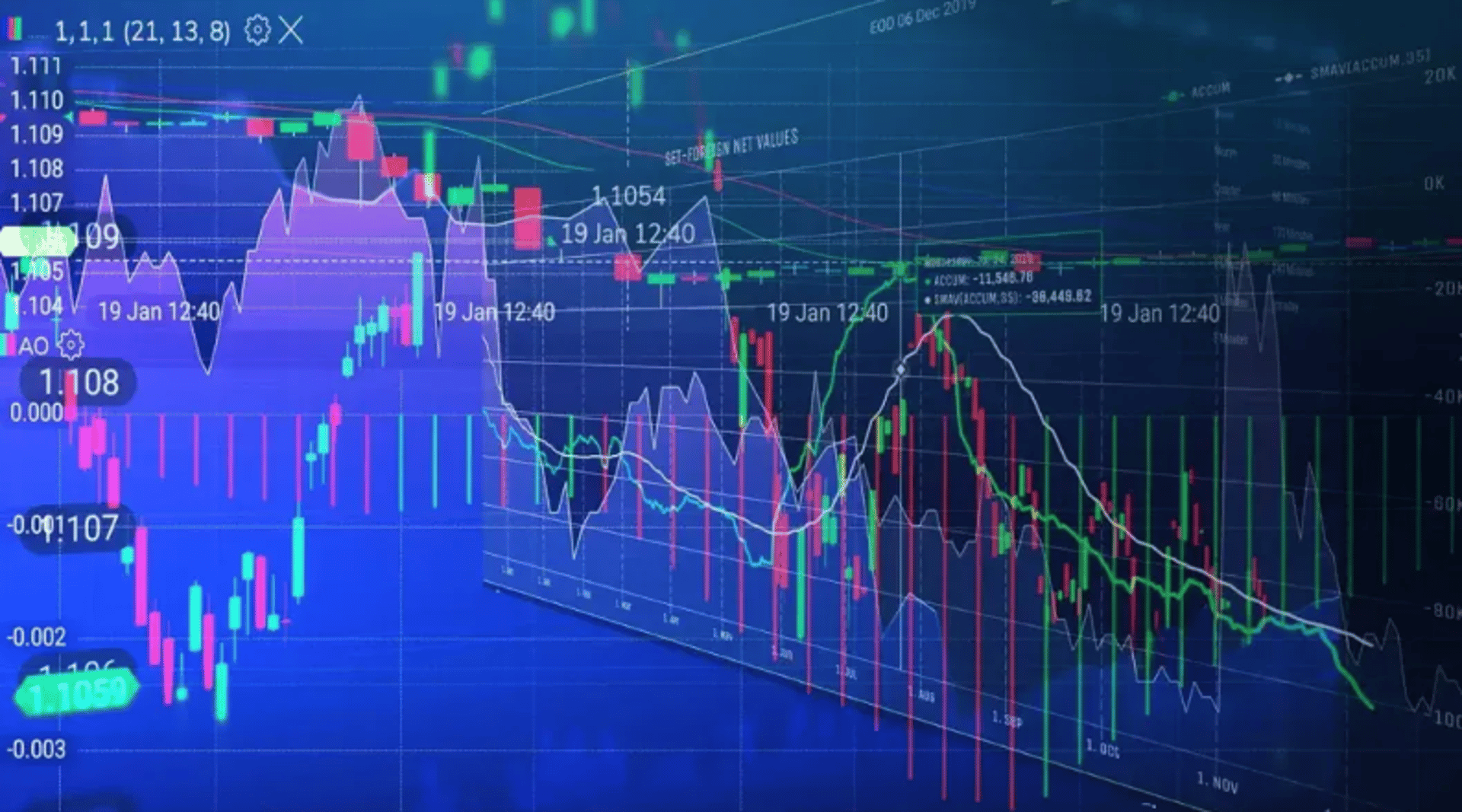 a computer screen with a bitcoin chart on it