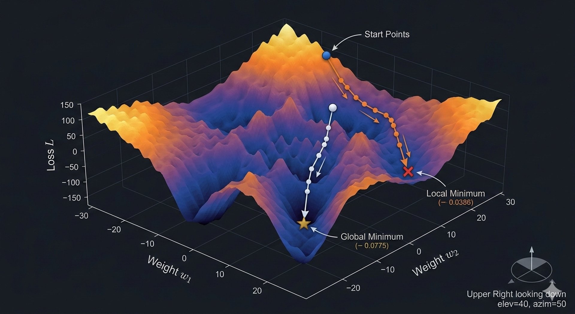 black and white bed linen